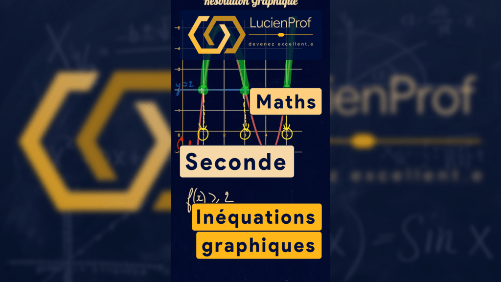 Résolution graphique d’inéquations