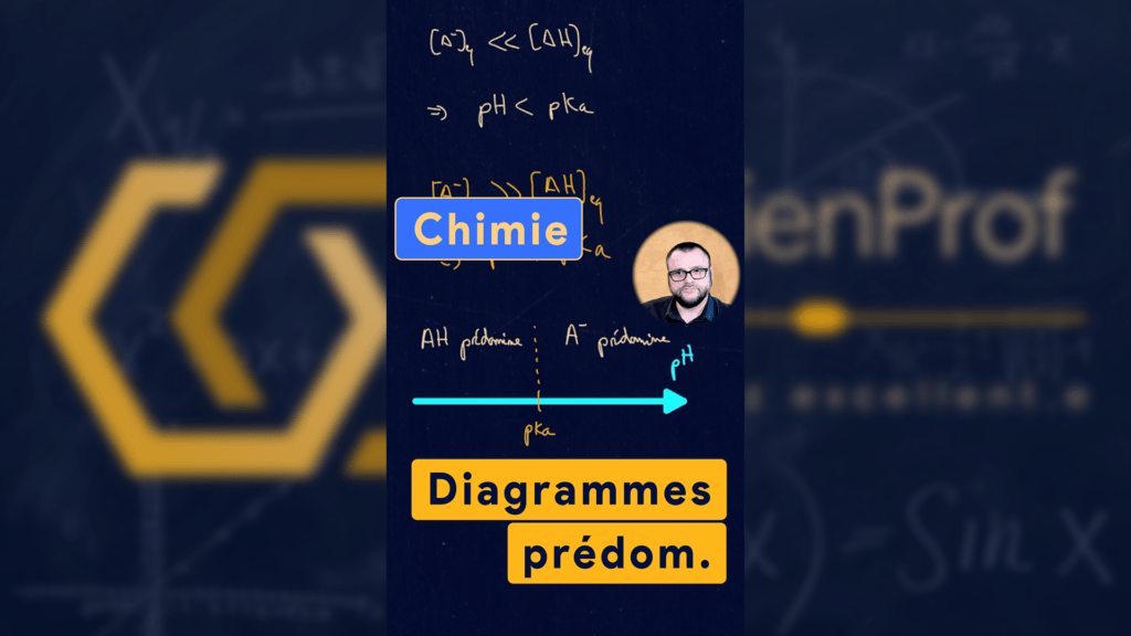 Diagrammes de prédominance